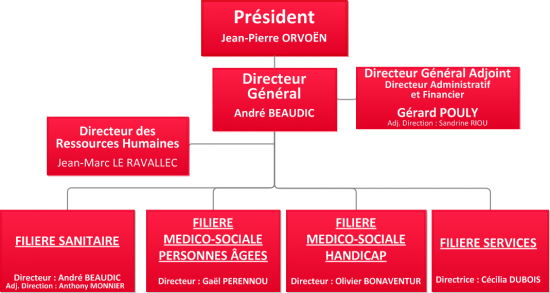 Sans titre